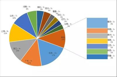 2017年8月文化新三板月度分析報(bào)告