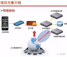 智慧員工服務(wù)平臺建設(shè)方案 賦能政府、企業(yè)與員工的數(shù)字化轉(zhuǎn)型