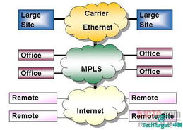 MPLS網(wǎng)絡(luò)技術(shù)中WAN連接的優(yōu)點(diǎn)與缺點(diǎn)分析