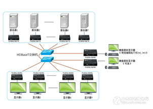 KVM延長(zhǎng)器在家庭影院與服務(wù)器之間的應(yīng)用及網(wǎng)絡(luò)技術(shù)服務(wù)