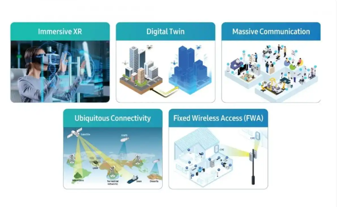 三星引領(lǐng)未來 深度整合AI技術(shù)，優(yōu)化6G網(wǎng)絡(luò)服務(wù)質(zhì)量